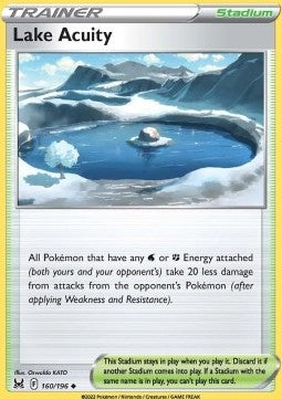 Lake Acuity
